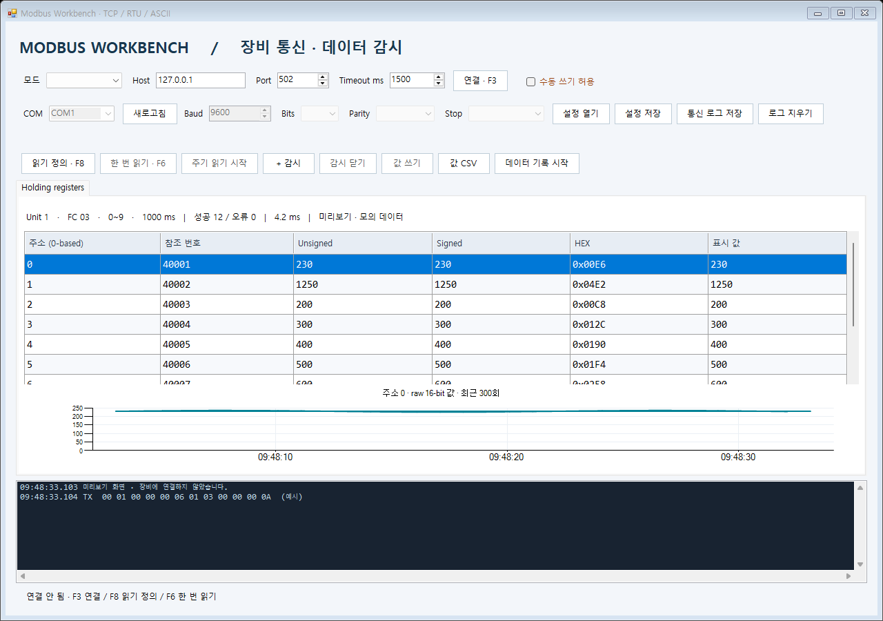 Modbus Workbench의 레지스터 표, 차트, 통신 로그 미리보기. 모의 데이터 화면입니다.